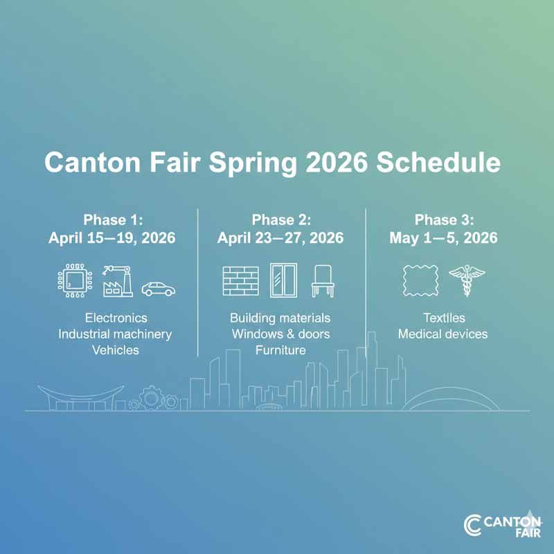 งาน Canton Fair 2026 จะจัดขึ้นที่ นครกว่างโจว ประเทศจีน โดยแบ่งเป็น 2 รอบใหญ่: รอบฤดูใบไม้ผลิ (เมษายน–พฤษภาคม) และ รอบฤดูใบไม้ร่วง (ตุลาคม–พฤศจิกายน) แต่ละรอบแบ่งเป็น 3 เฟส ครอบคลุมสินค้าหลากหลายหมวดหมู่ เช่น เครื่องใช้ไฟฟ้า, อิเล็กทรอนิกส์, เครื่องจักร, ของตกแต่งบ้าน, เสื้อผ้า, สิ่งทอ, รองเท้า, อาหาร และผลิตภัณฑ์เพื่อสุขภาพ ถือเป็นงานแสดงสินค้านำเข้า–ส่งออกที่ใหญ่ที่สุดของจีน และเป็นเวทีสำคัญในการเชื่อมโยงผู้ซื้อ–ผู้ขายจากทั่วโลก SEO Metadata - SEO Title: Canton Fair 2026 – Guangzhou China Import & Export Fair - SEO Meta Description: Attend Canton Fair 2026 in Guangzhou. Spring session Apr 15–May 5, Autumn session Oct 15–Nov 4. Explore electronics, textiles, home décor, food, and connect with global buyers and suppliers. - SEO Slug: canton-fair-2026 คุณอยากให้ผมทำ overview บทความ bilingual ที่รวม Canton Fair 2026 เข้ากับ Hong Kong Trade Development Council Fairs 2026 และ China Import & Export Expo Shanghai 2026 เป็น Greater China Trade Season overview สำหรับ SEO โปรโมชันไหมครับ?